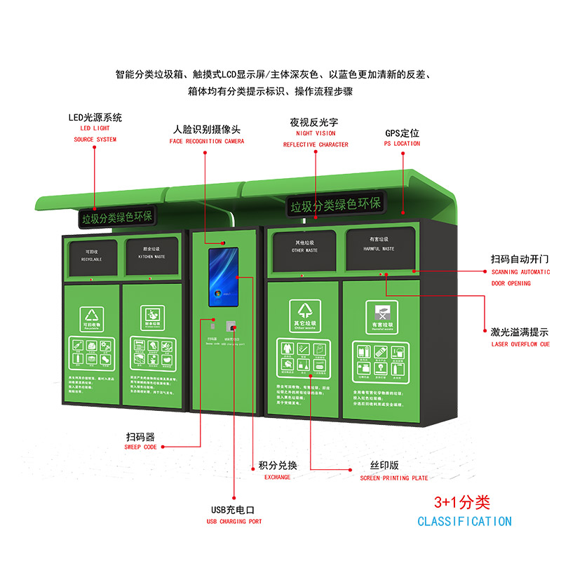 智能垃圾分類-智能垃圾分類亭廠家、批發(fā)、價格